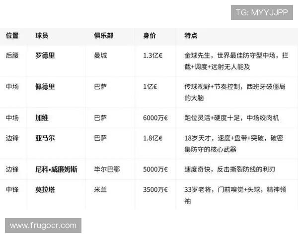 世界杯小组赛西班牙对佛得角胜负预测：战术布局与比赛结果分析